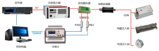 kopen Rf Geleide Immuniteitsemc Proefsysteem Antiinterferentie 0.15-230MHz online vervaardiging
