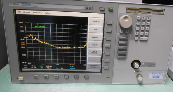 Duurzame Optische het Spectrumanalysator Keysight Agilent 86142A van PC