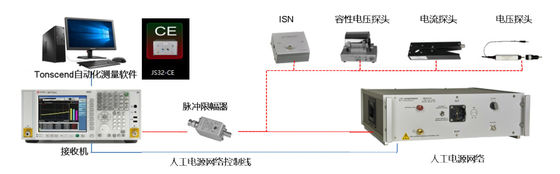 Geleid Immuniteitsemc Proefsysteem Integratie Geautomatiseerde 9kHz-30MHz